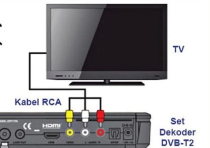 Cara Pasang Set Top Box Pada TV Analog